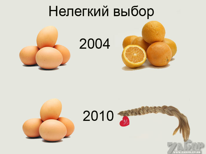 �������� ����� 2004-2010